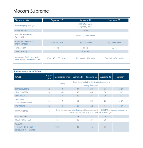 MOCOM Supreme - 2595 2