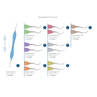 Stomatologické potreby, Dentálne pomôcky - Curette Gracey kyrety 1 66
