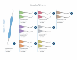 Stomatologické potreby, Dentálne pomôcky - Curette Gracey kyrety 58