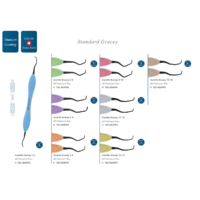 Stomatologické potreby, Dentálne pomôcky - Curette Gracey AR Premium Plus Maxilo Dental PPS kyrety Titan 65